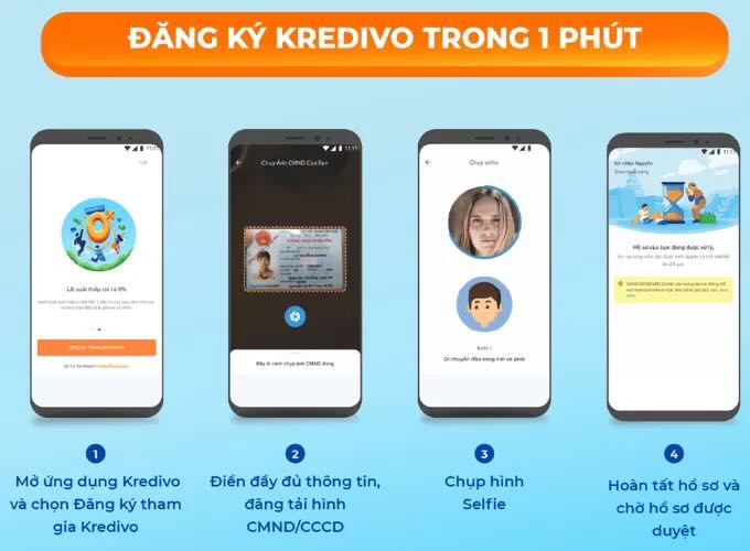 Hướng dẫn mua trước trả sau Kredivo tại Minh Tu Authentic